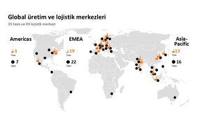 Wiring Harness & Kablo Montajı