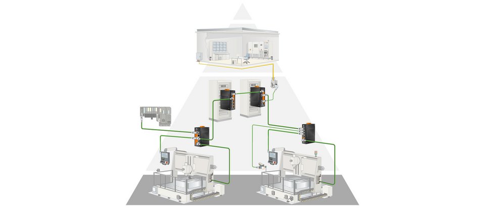 Remote I/O
