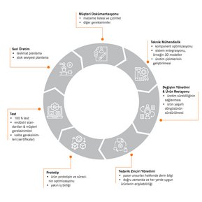 Özelleştirilmiş Harnessing
